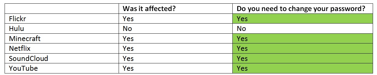 videos photos and games