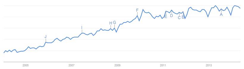 – Xanthos Digital graph