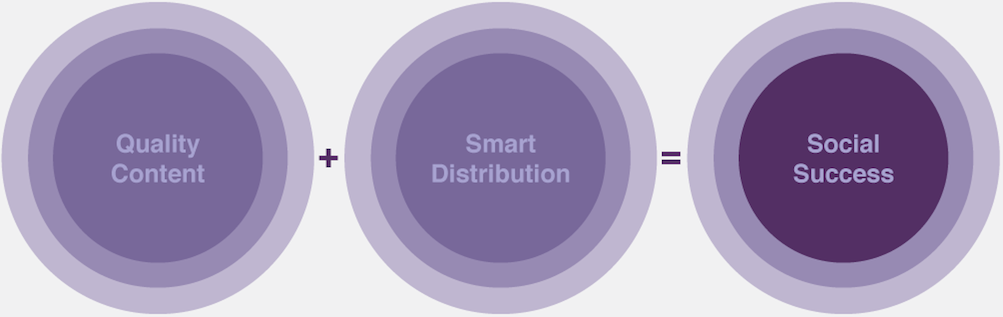 – Xanthos Digital social flow
