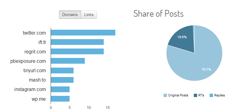 – Xanthos Digital keyhole
