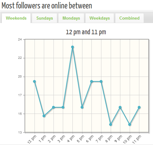 – Xanthos Digital tweriod