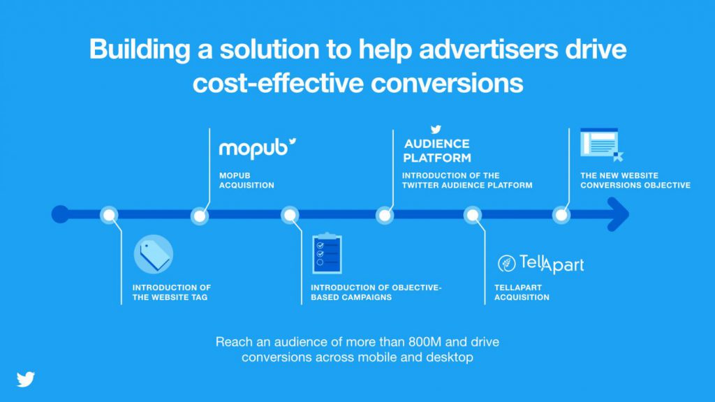 CB 2109 WebsiteConversions Key 092012.002 (1) – Xanthos Digital CB-2109_WebsiteConversions_Key_092012.002 (1)