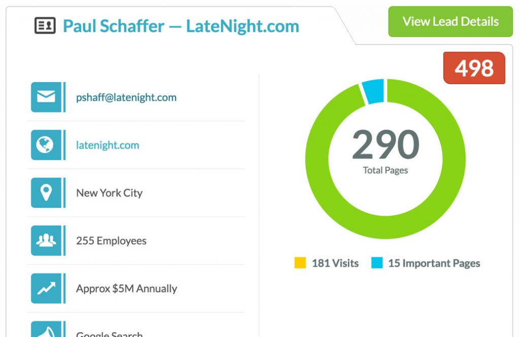 Lead Scoring in Marketing Automation Software