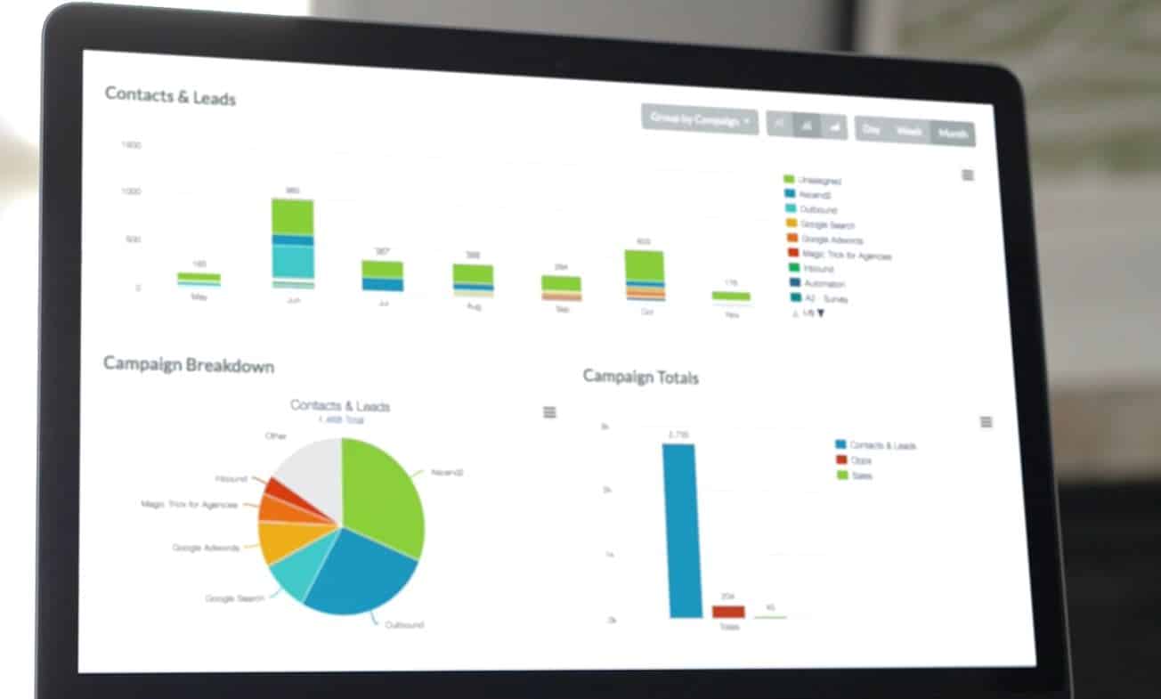 Marketing Automation Home Page and Benefits