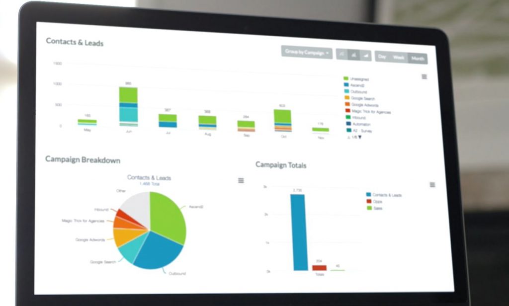 Marketing Automation Home Page and Benefits