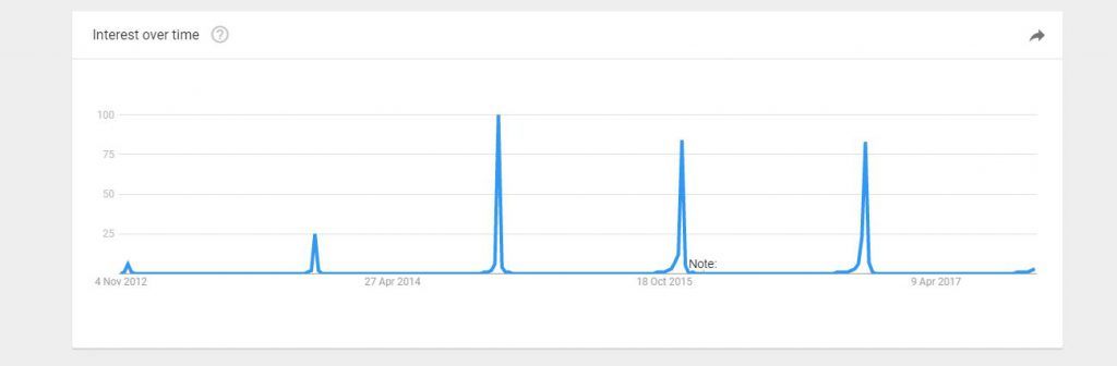 – Xanthos Digital Black Friday Google Trends UK 1024x336