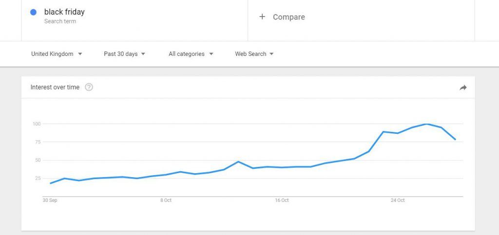 Black Friday Past 30 Days – Xanthos Digital Black Friday Past 30 Days