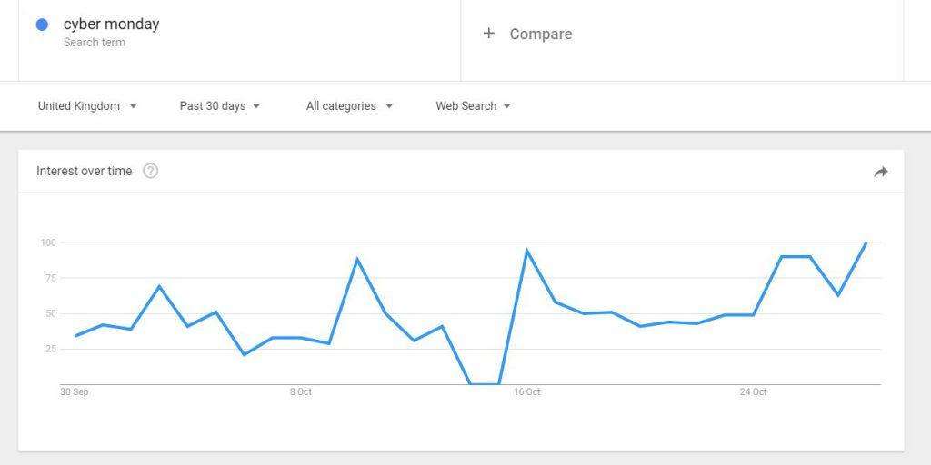 – Xanthos Digital Cyber Monday Past 30 Days 1024x512