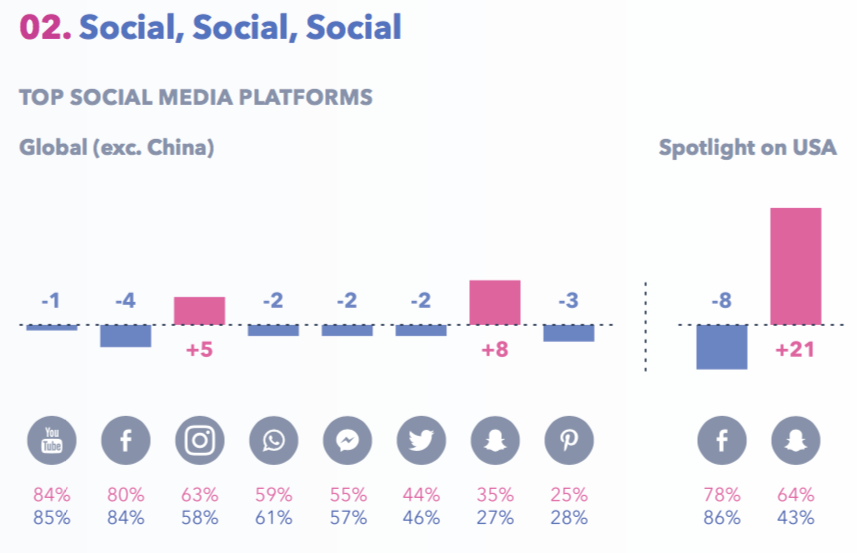– Xanthos Digital Social Media Growth Gen Z Vs Geny Y Millennials 1