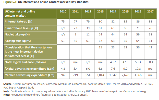 – Xanthos Digital Ofcom Digital Marketing 2017 1