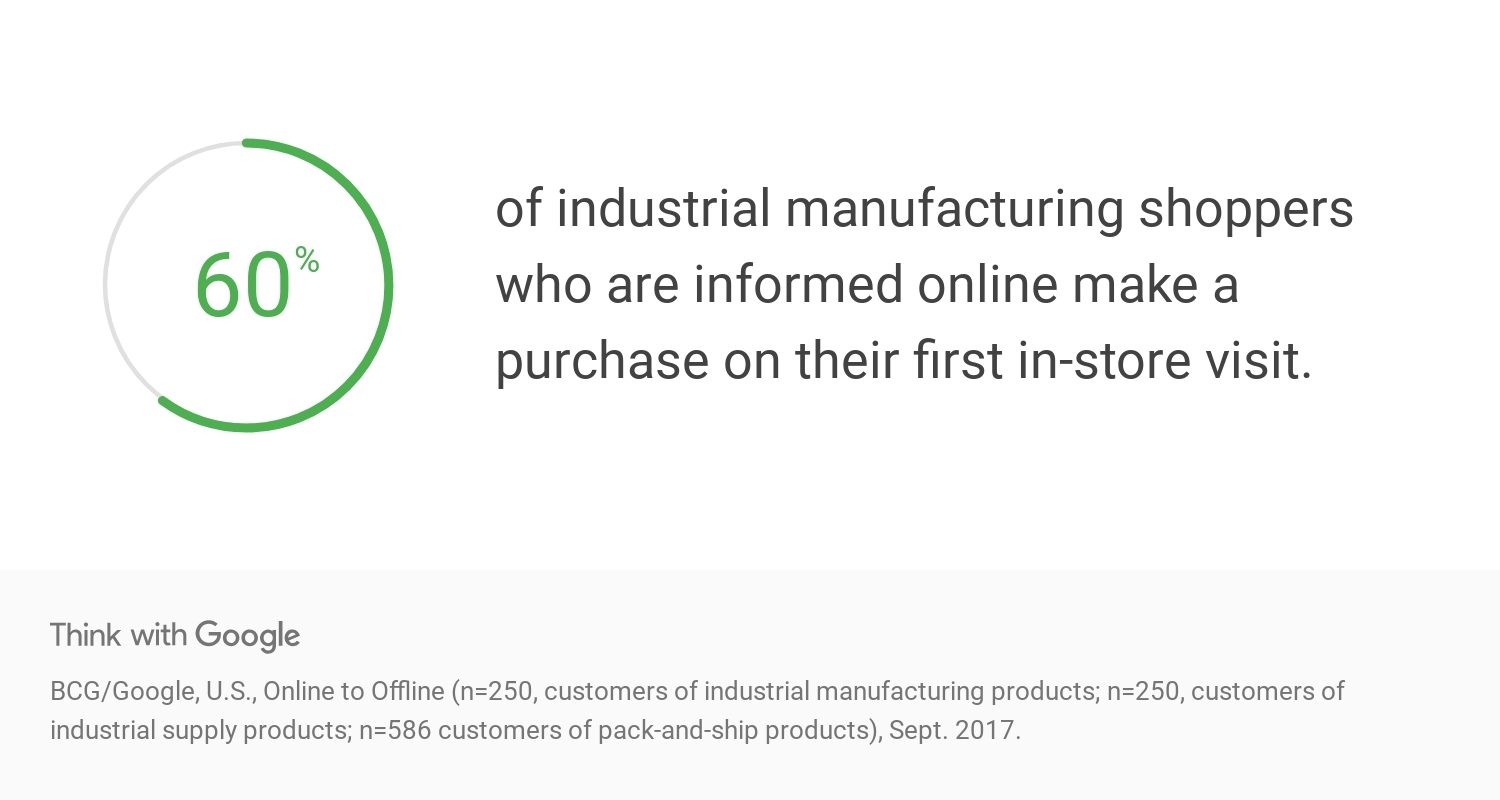 S4zNU Data B2b Buyers Online And Offline Informed Purchase Industrial Manu 2