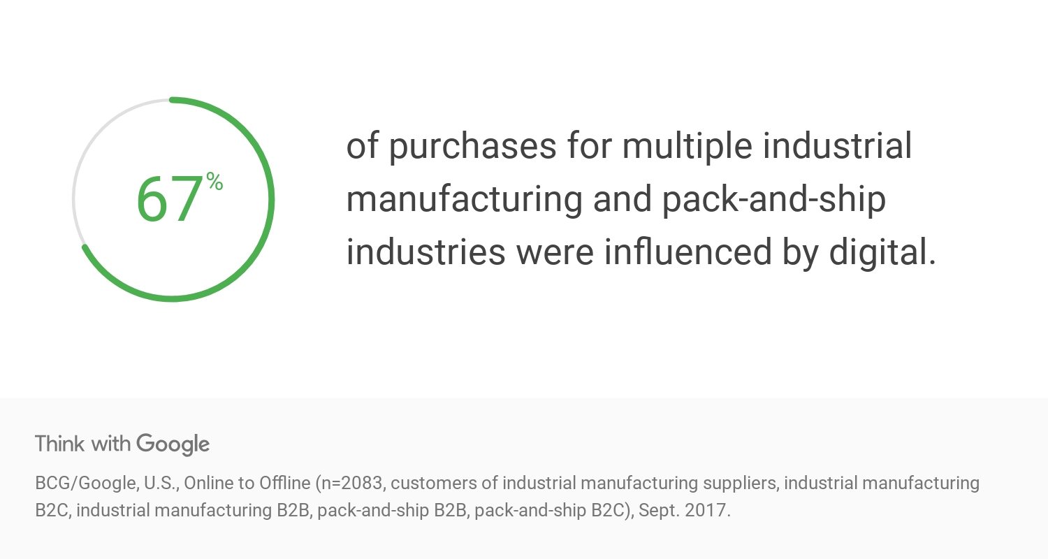 WhfnM Data B2b Buyers Online And Offline Digital Influence Instore Downloa 2