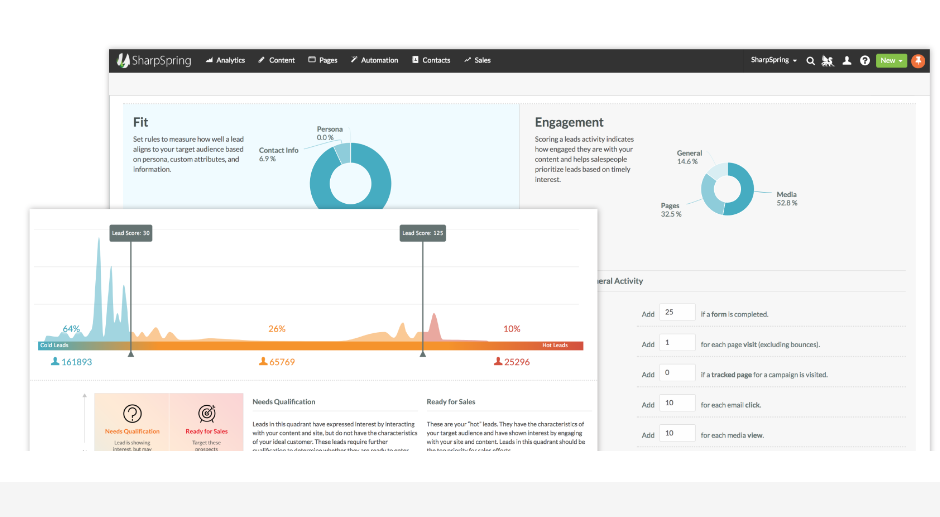 – Xanthos Digital Marketing Automation Engage
