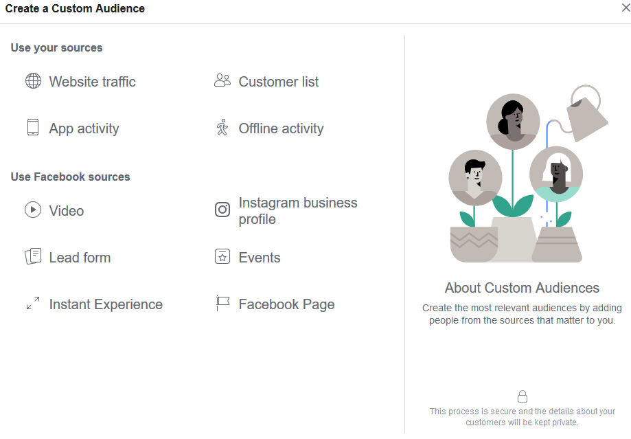 Facebook Ad Audiences – Xanthos Digital Facebook ad custom audience creation