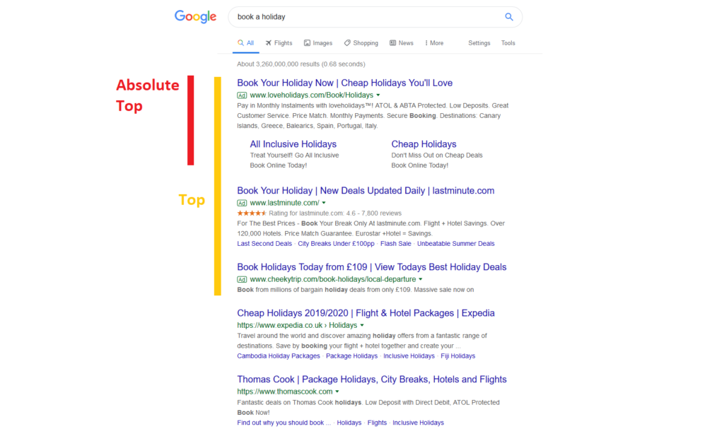 Google Ads Absolute Top 1