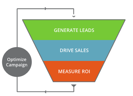 Leads Marketing Automation