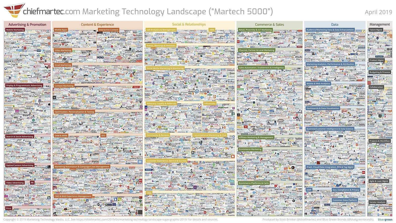 Marketing Technology Landscape 2019 Slide