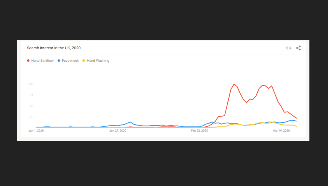 Coronavirus Searches