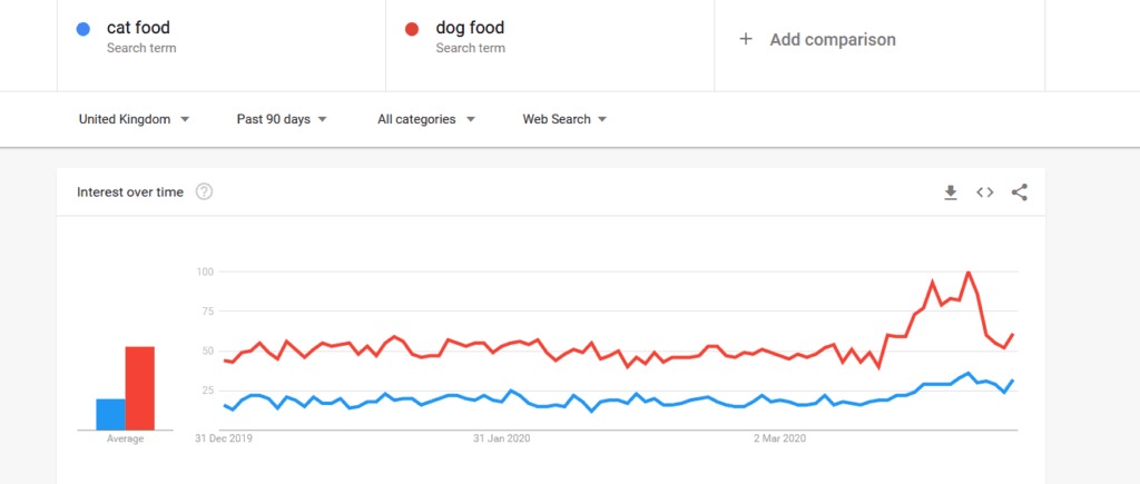 Dog Food Cat Food 1024x435