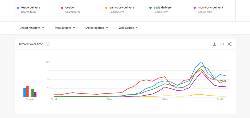 Groceries Delivery 1024x484