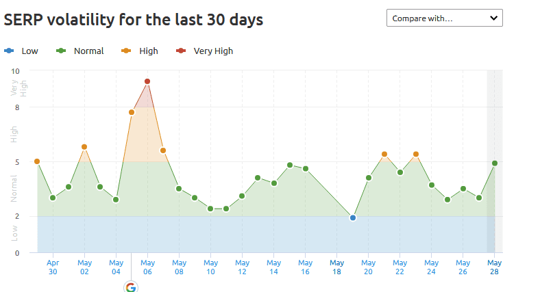 Google Core Update May 2020