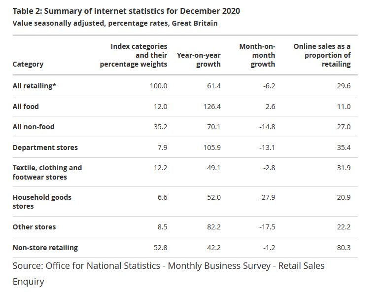 Internet Statistics Ecommerce Retail 2020 1 1