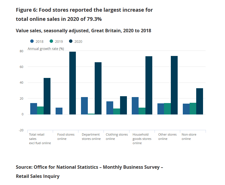 Total Online Sales 2020 1