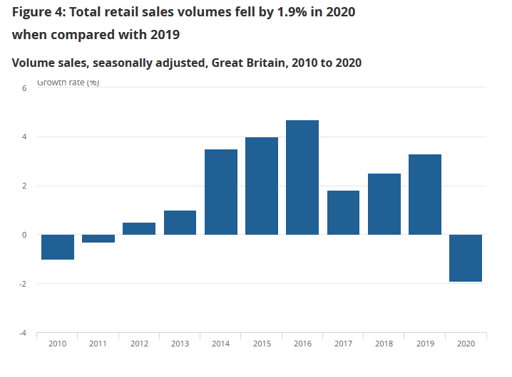 Total Retail Sales 1 1