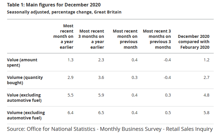 Value And Volume Ecommerce December 2020 1